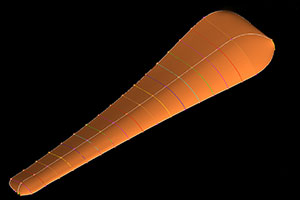 Profile analysis