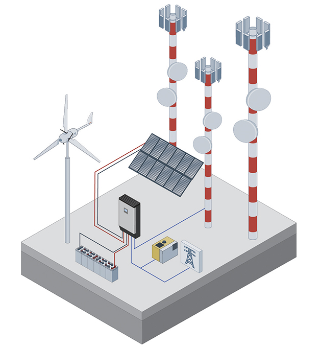 Smal winturbine for Telecommunications, a smart solution.