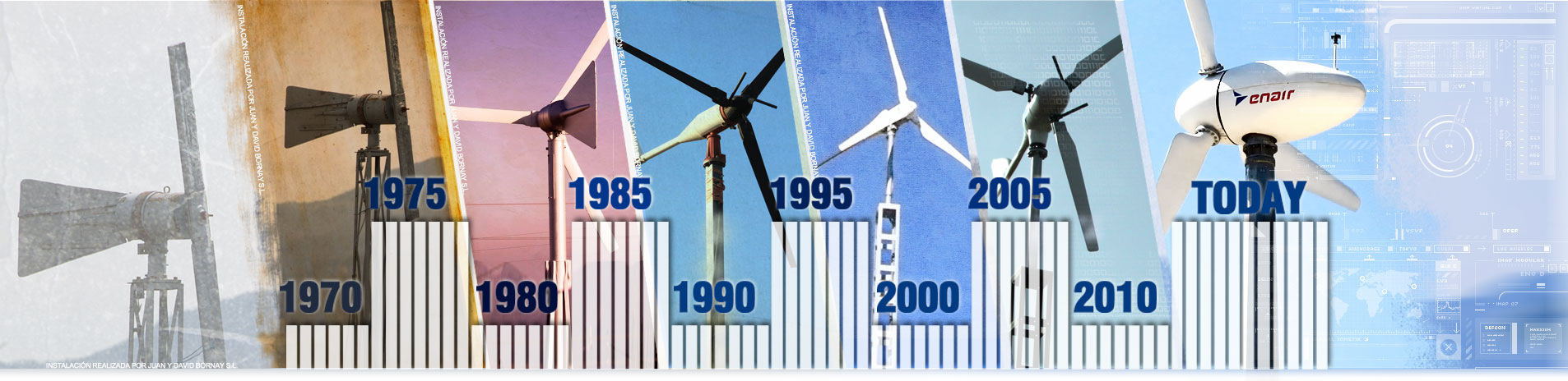 Know the History of Enair