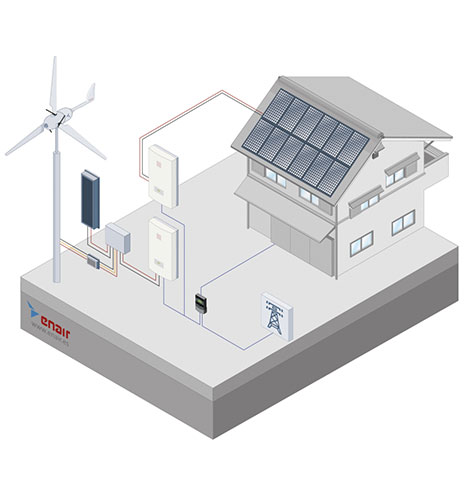 Residential or residential areas