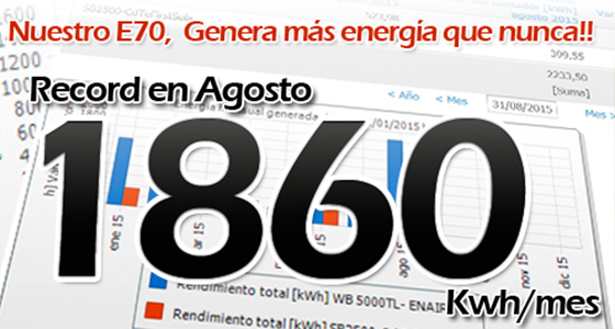 Our Enair E70, Maximum Power Generation